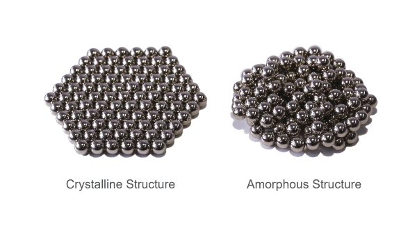 Amorphe vs. kristalline Struktur